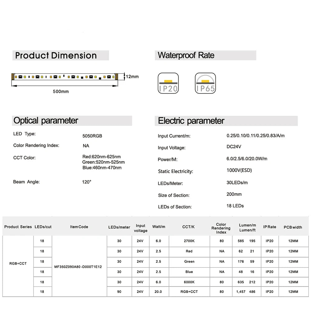 Gledopto Zigbee 3.0 DC5-24V Mini 5 in 1 RGBCCT/RGBW/RGB/CCT/Dimmer