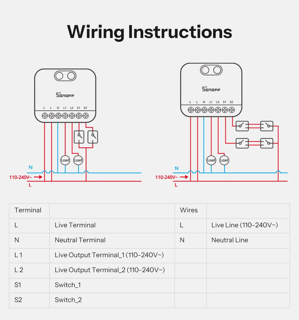 SONOFF MINI-ZB2GS MINI DUO 2-Gang Zigbee