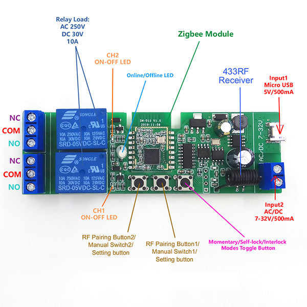 SmartWise 5V-32V 2-gang smart relay switch, with dry contact and momentary switch, Zigbee + RF