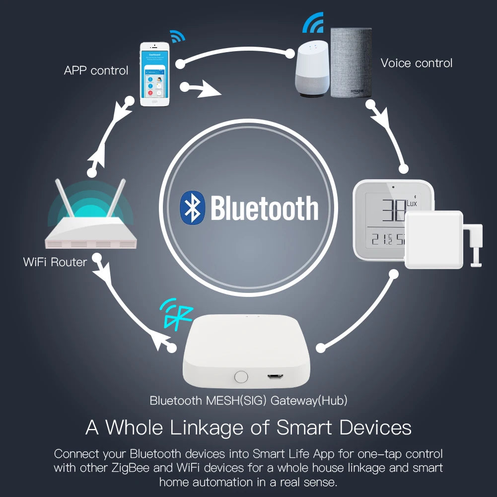 MOES Tuya Bluetooth Gateway Hub