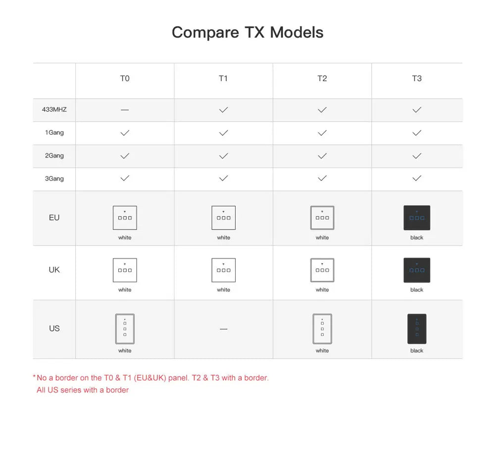 SONOFF WLAN-Smart-Schalter