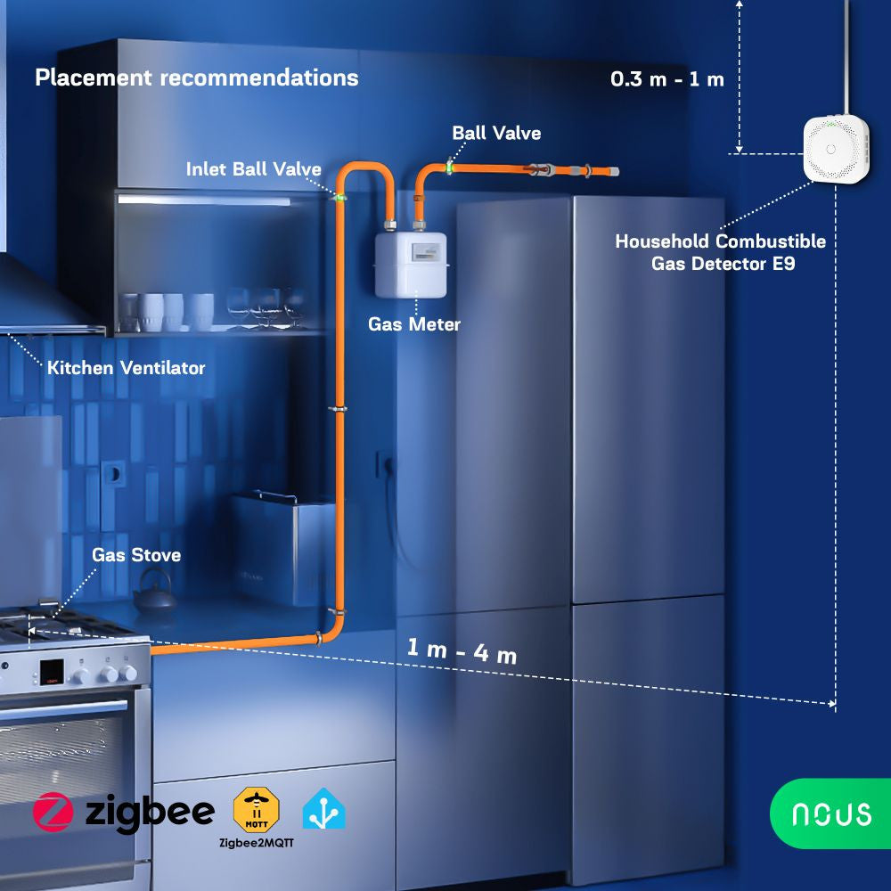 Nous E9 Tuya Zigbee Household Combustible Gas Detector