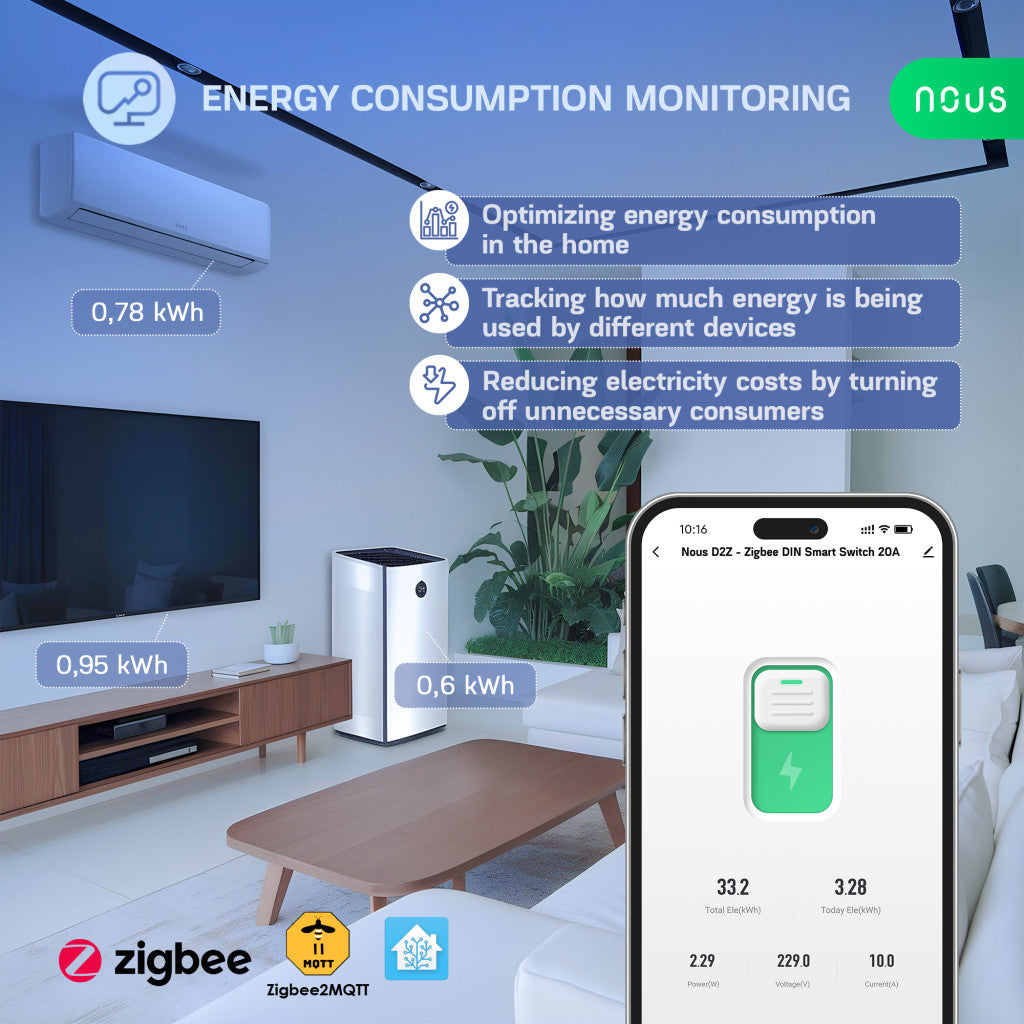 Nous D2Z Zigbee DIN Smart Switch 20A (1 channel, with PM)