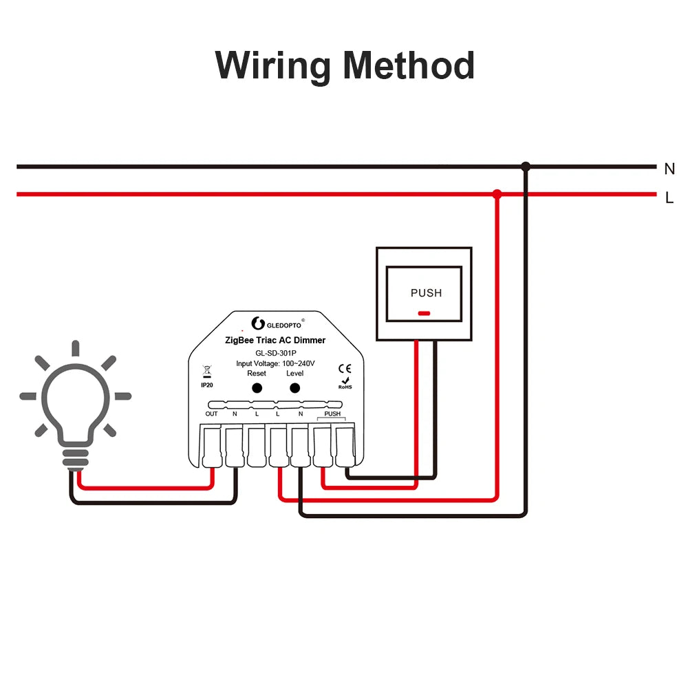 GLEDOPTO ZigBee3.0 Triac AC Dimmer  Mini