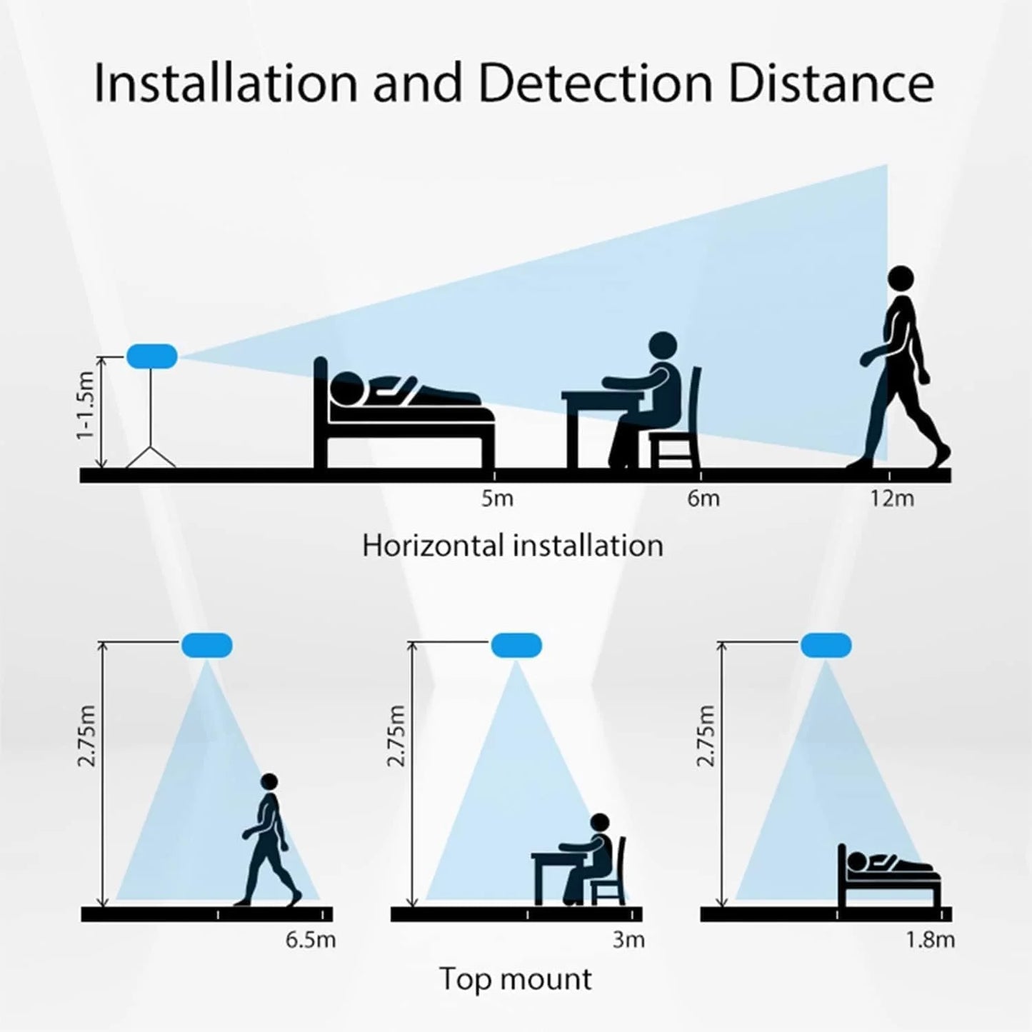Tuya WiFi /Zigbee  Motion Detector