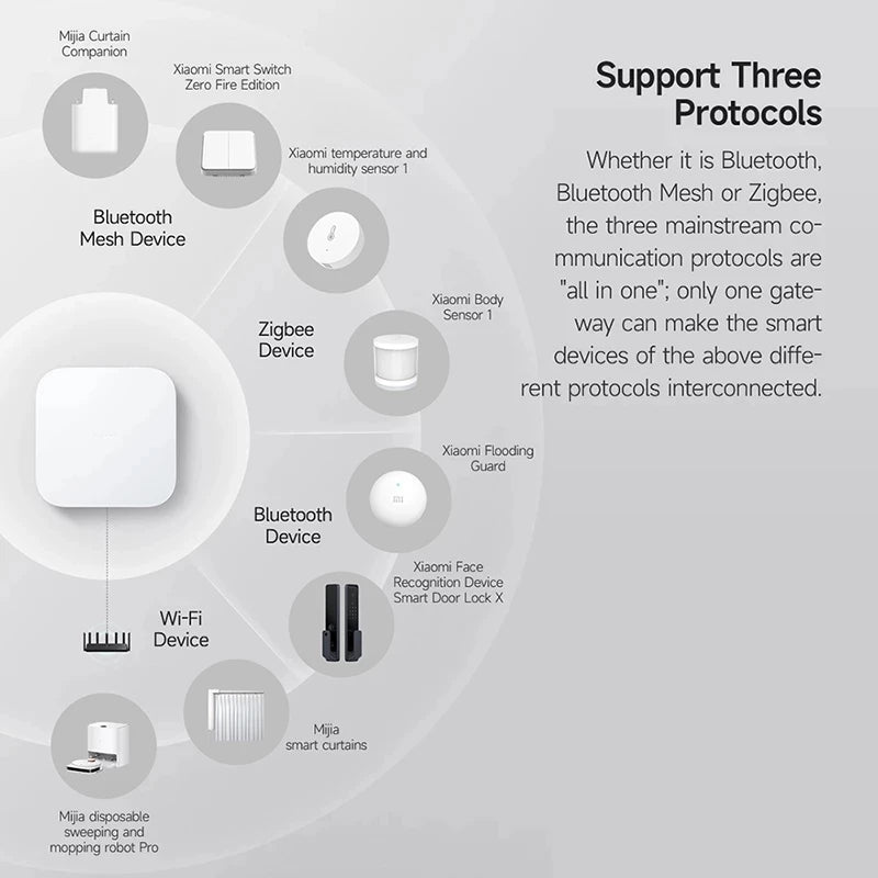 Zigbee 3.0 pametni pristupnik Wifi 5/2.4GHz