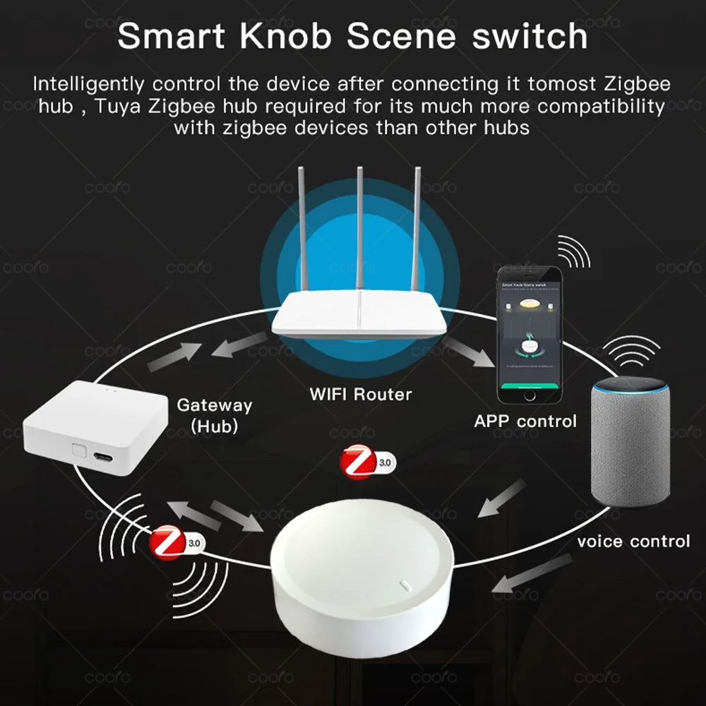 Tuya ZigBee Smart Knob Switch