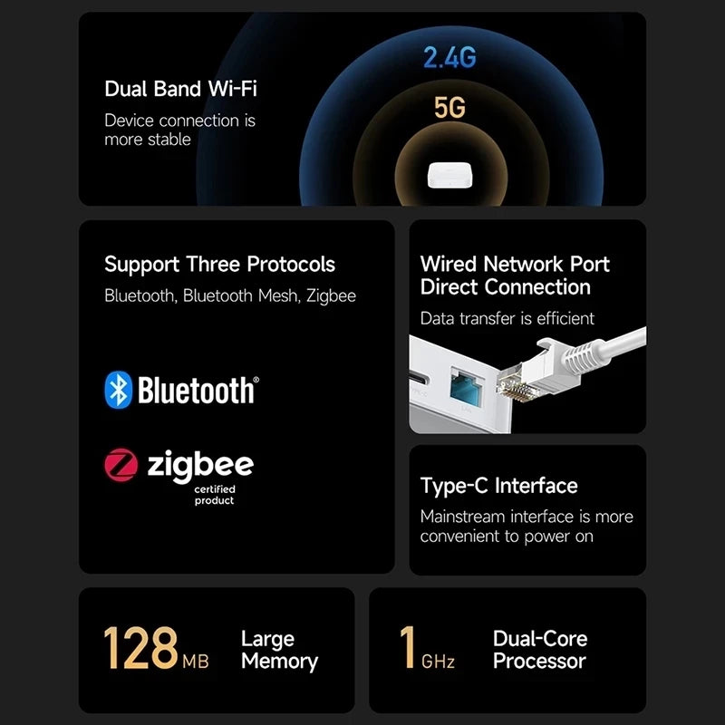 Zigbee 3.0 pametni pristupnik Wifi 5/2.4GHz