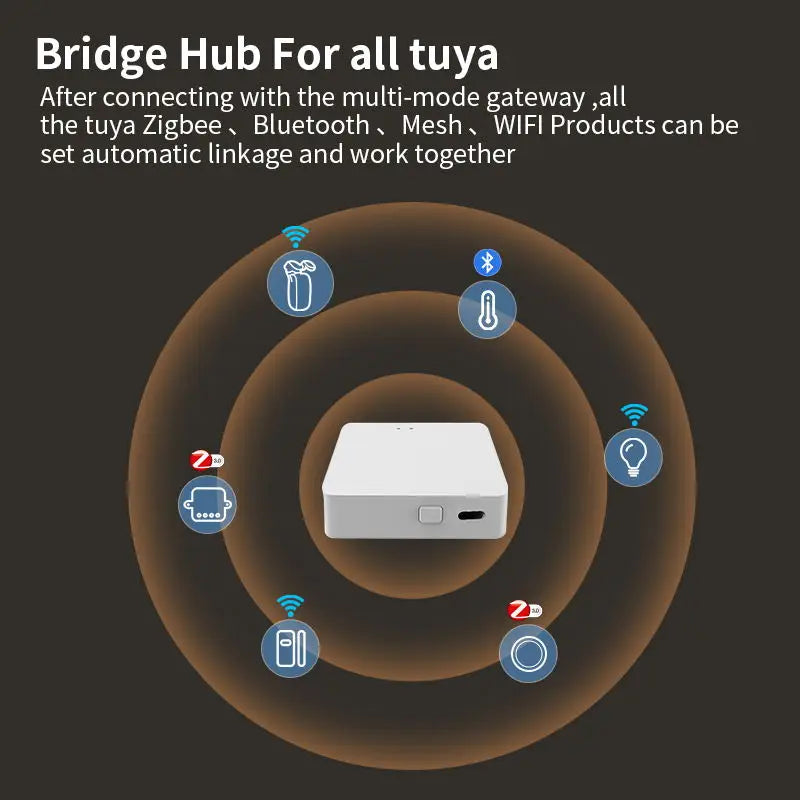 Tuya Smart Gateway Hub