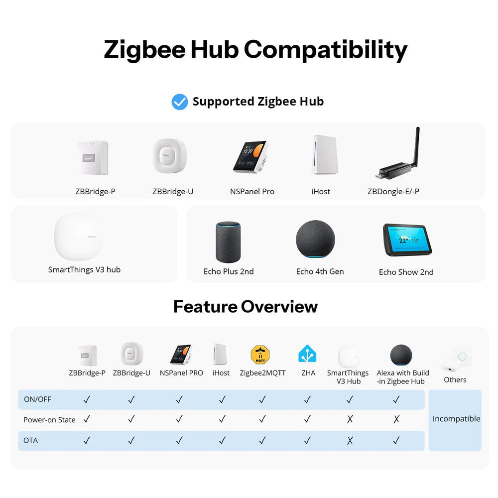 SONOFF Fusion Series Orb-ZBW1L – Zigbee Smart Wall Switch (No Neutral Required)  ZBMINIL2-E