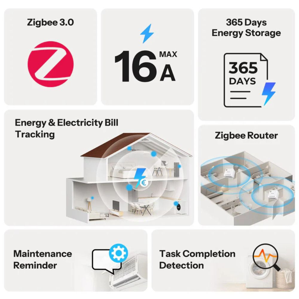Sonoff MINI PM – Smart energy meter, Zigbee (MINI-ZB1GP)