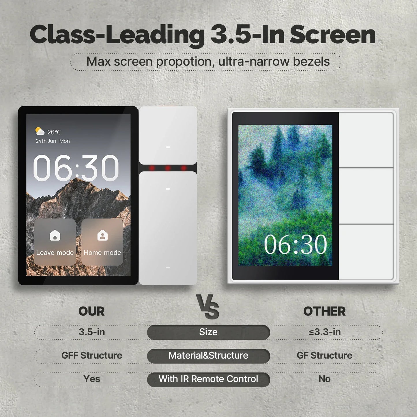 Tuya WiFi Smart Control Panel 3.5" Touch Screen