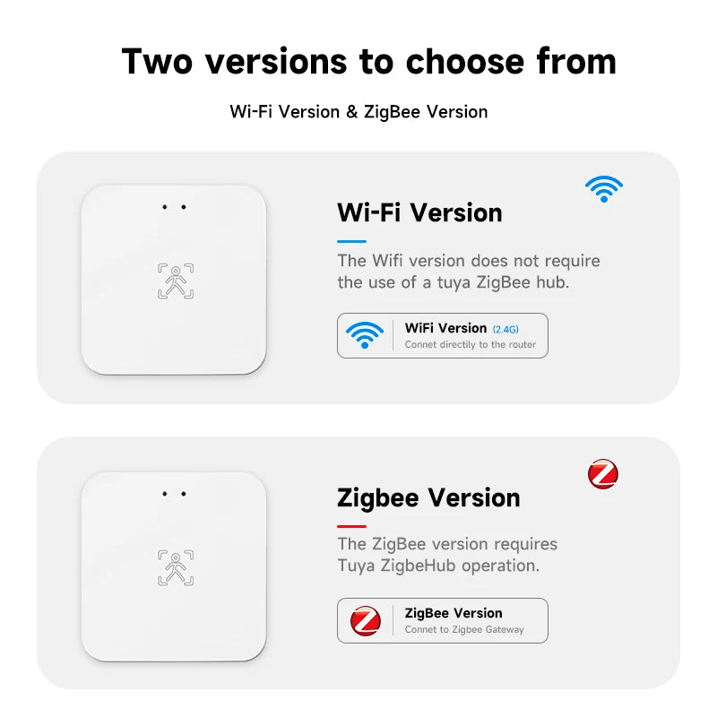 Tuya Zigbee WiFi Motion Sensor 24G